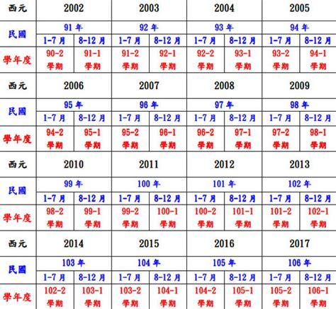 38年生肖|民國38年是西元幾年？民國38年是什麼生肖？民國38年幾歲？